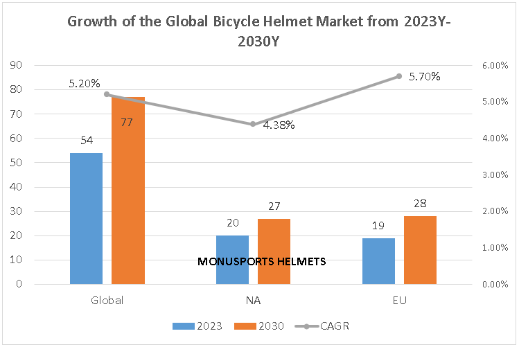 bicycle helmets market