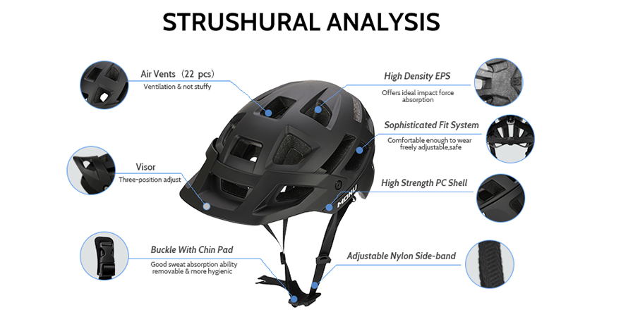 Structural Analysis of Mountain Bike Helmets